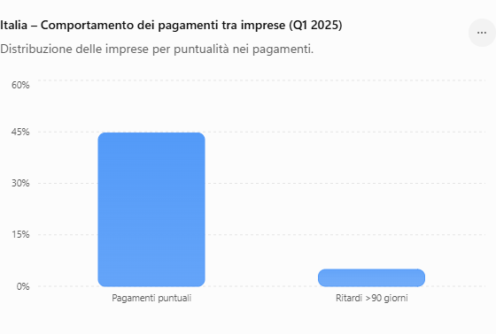 **https://askanews.it/2026/05/07/studio-pagamenti-2026-cribis-presenta-i-risultati-della-ventiduesima-edizione-dellosservatorio/